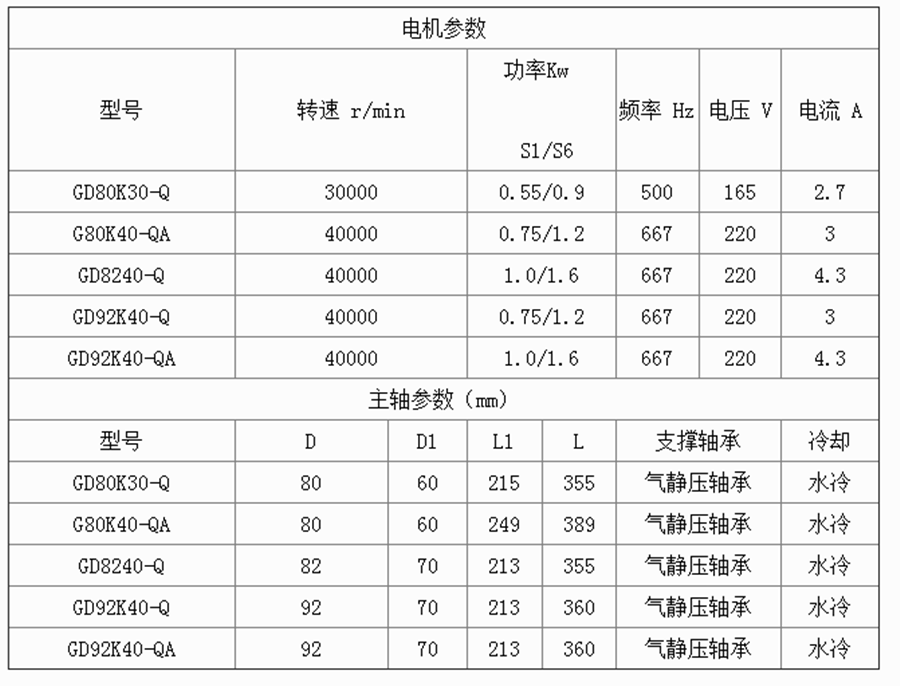 氣靜壓電主軸生產(chǎn)廠家.png